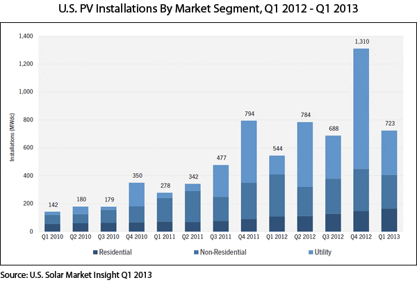 12812_seia_report_chart.gif