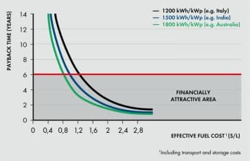 13004_effective_fuel_cost_graph_small.jpg