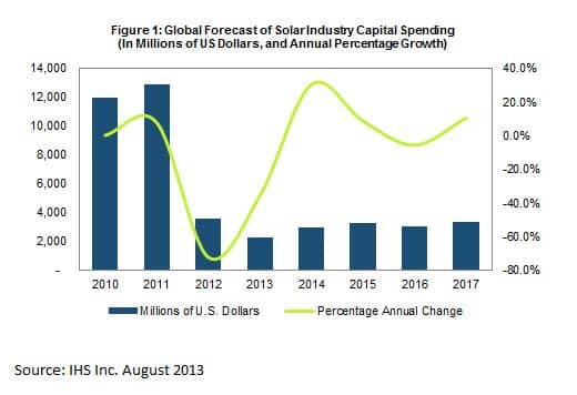 13112_ihs_chart_1.jpg