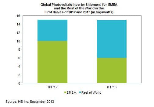 13155_ihs_figure_-_global_pv_inverter_shipments.jpg