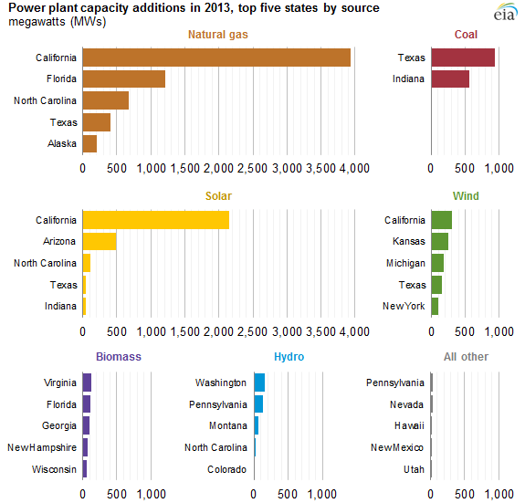 14003_eia_chart_2.png