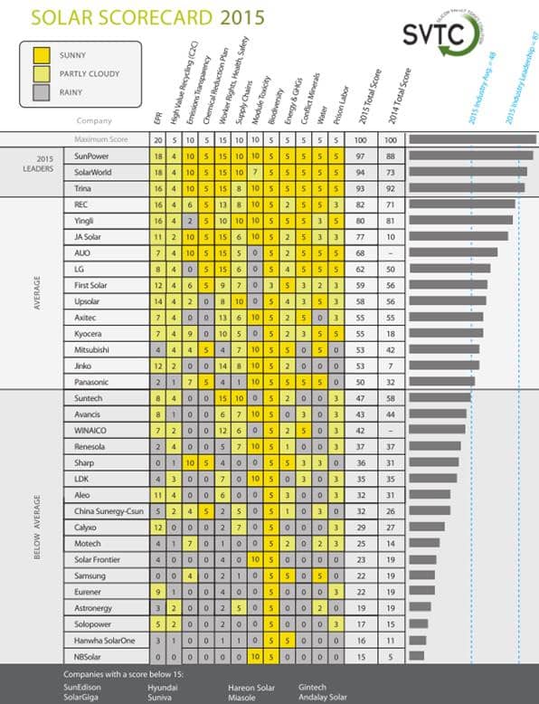 15937_12516809-scorecard-2015-svtc.jpg