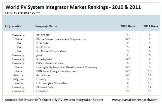 PR_PV_Integrators_May_2012.jpg