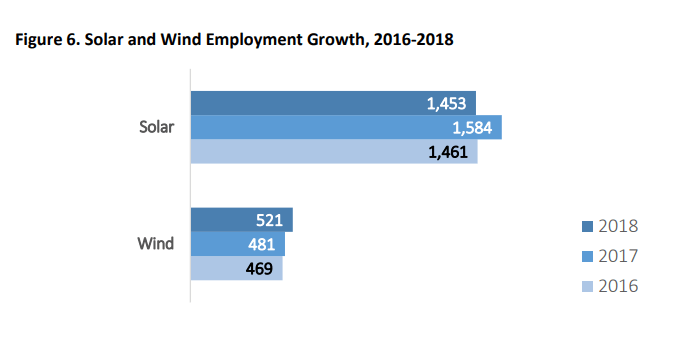 ri jobs 2