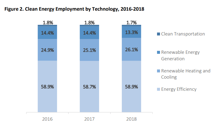 ri jobs