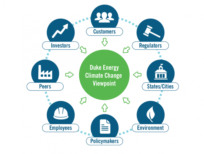 Duke Energy Progresses Toward Climate, Sustainability Goals Energy