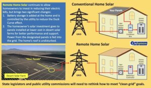Remote Home Solar Diagram.jpg